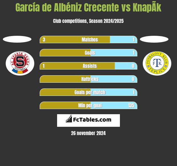 García de Albéniz Crecente vs KnapÃ­k h2h player stats