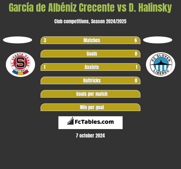 García de Albéniz Crecente vs D. Halinsky h2h player stats