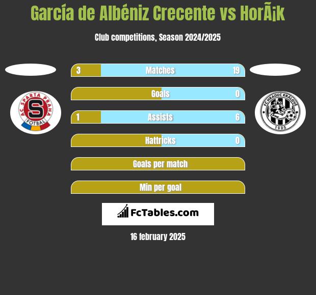 García de Albéniz Crecente vs HorÃ¡k h2h player stats