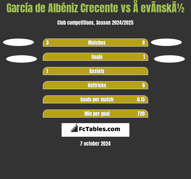 García de Albéniz Crecente vs Å evÃ­nskÃ½ h2h player stats