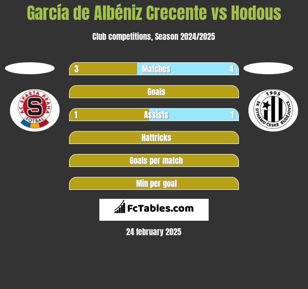 García de Albéniz Crecente vs Hodous h2h player stats