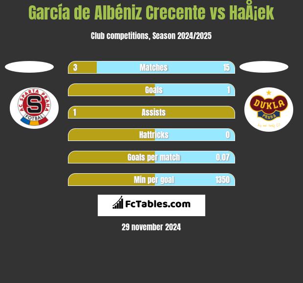 García de Albéniz Crecente vs HaÅ¡ek h2h player stats