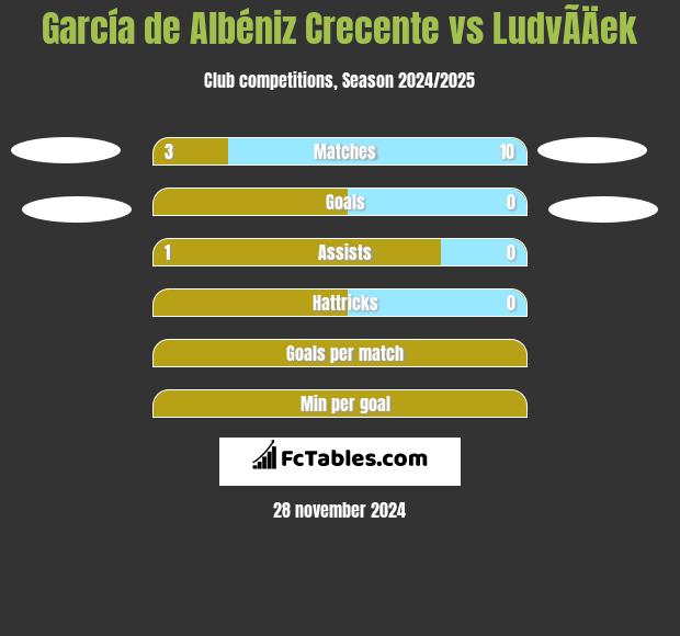 García de Albéniz Crecente vs LudvÃ­Äek h2h player stats