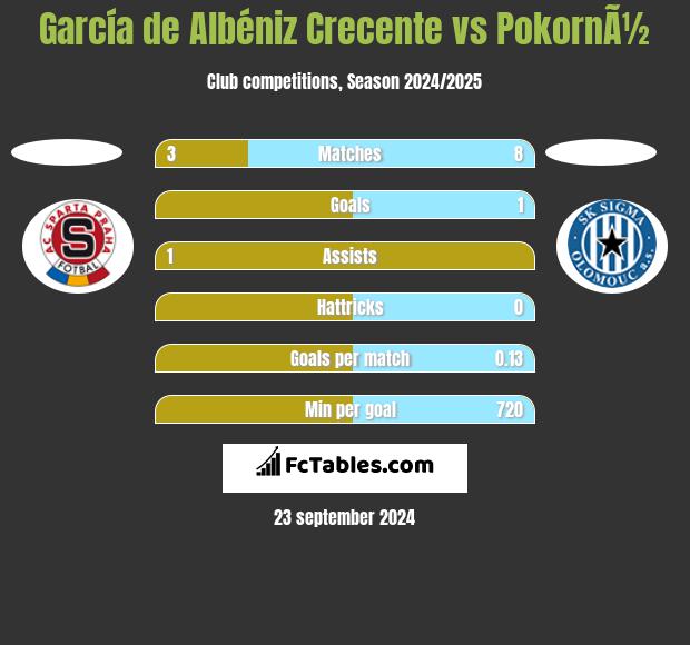 García de Albéniz Crecente vs PokornÃ½ h2h player stats