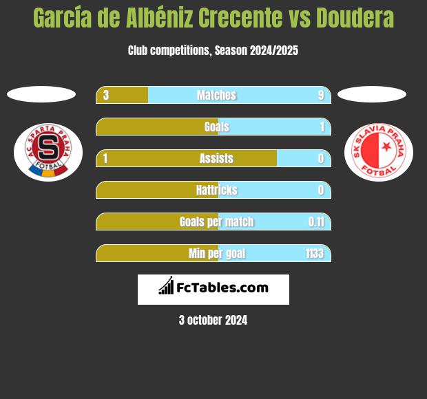 García de Albéniz Crecente vs Doudera h2h player stats