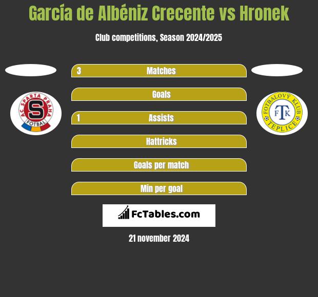 García de Albéniz Crecente vs Hronek h2h player stats