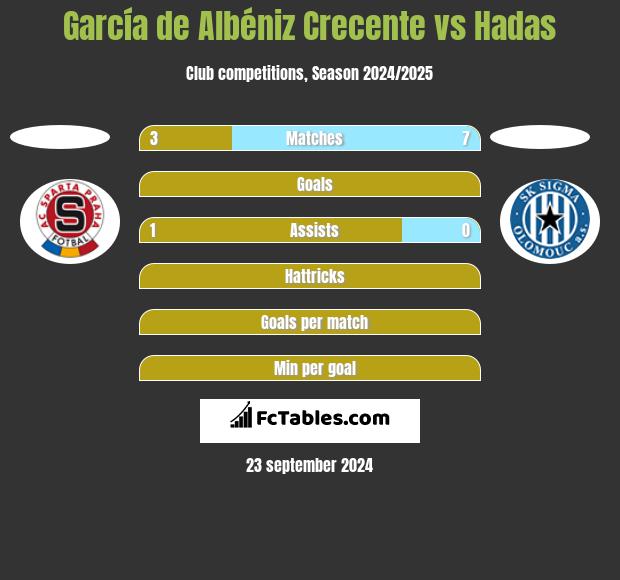 García de Albéniz Crecente vs Hadas h2h player stats