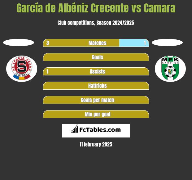 García de Albéniz Crecente vs Camara h2h player stats