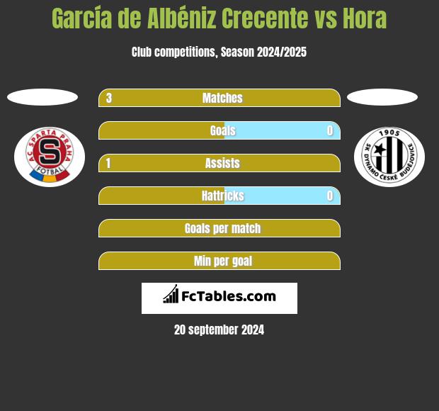 García de Albéniz Crecente vs Hora h2h player stats