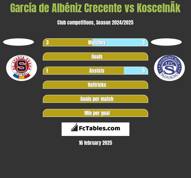 García de Albéniz Crecente vs KoscelnÃ­k h2h player stats