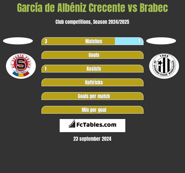 García de Albéniz Crecente vs Brabec h2h player stats