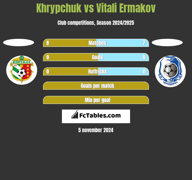 Khrypchuk vs Vitali Ermakov h2h player stats