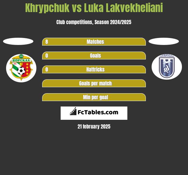 Khrypchuk vs Luka Lakvekheliani h2h player stats