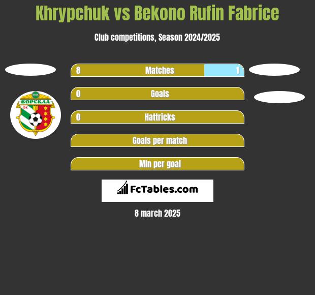 Khrypchuk vs Bekono Rufin Fabrice h2h player stats