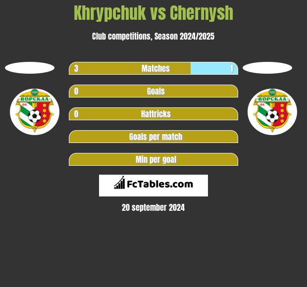 Khrypchuk vs Chernysh h2h player stats