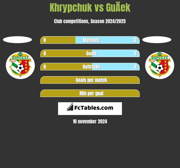 Khrypchuk vs GuÄek h2h player stats