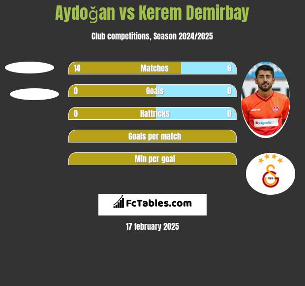 Aydoğan vs Kerem Demirbay h2h player stats