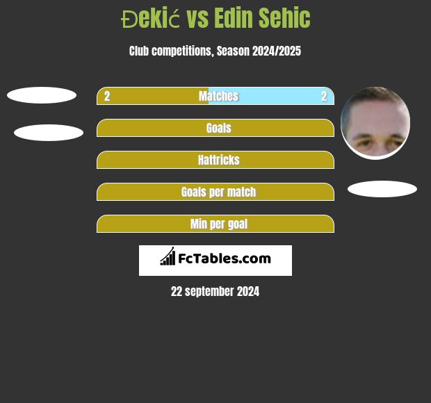 Đekić vs Edin Sehic h2h player stats