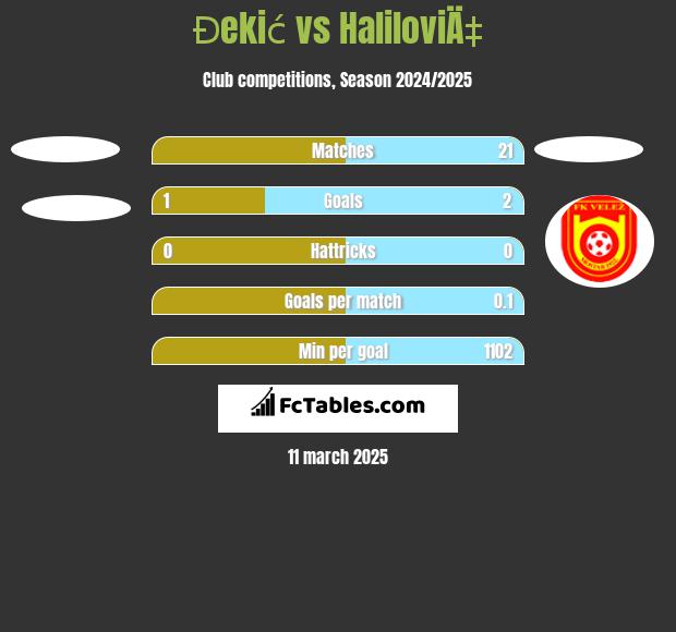 Đekić vs HaliloviÄ‡ h2h player stats