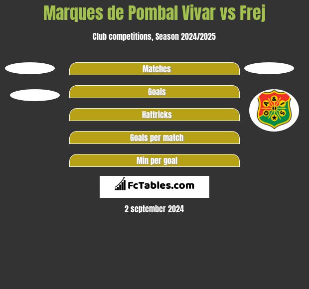 Marques de Pombal Vivar vs Frej h2h player stats