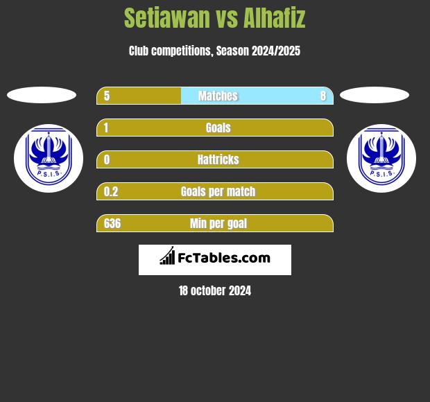 Setiawan vs Alhafiz h2h player stats