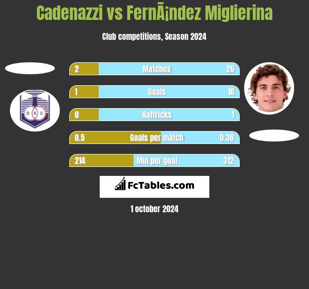 Cadenazzi vs FernÃ¡ndez Miglierina h2h player stats