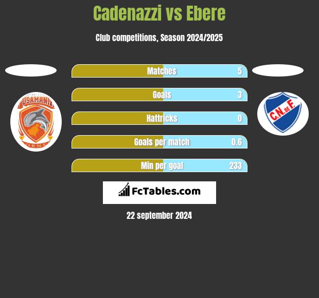 Cadenazzi vs Ebere h2h player stats