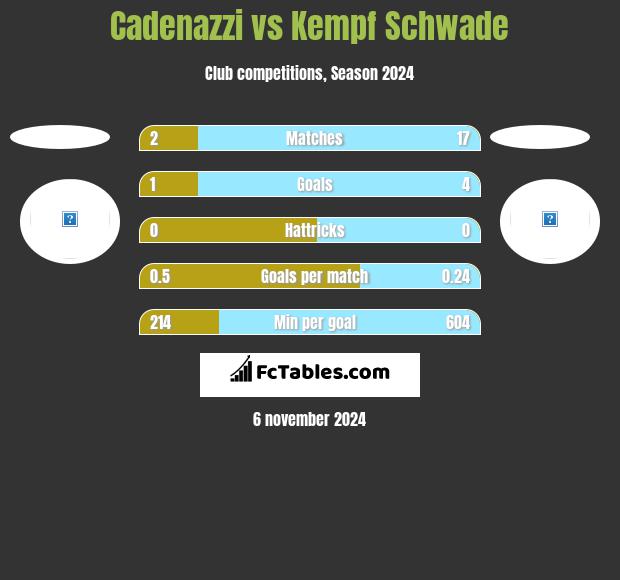 Cadenazzi vs Kempf Schwade h2h player stats