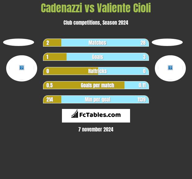 Cadenazzi vs Valiente Cioli h2h player stats