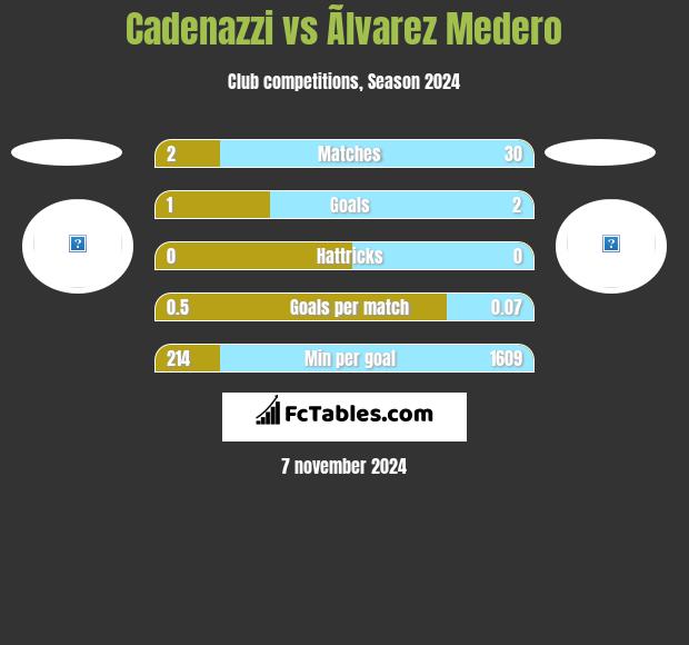 Cadenazzi vs Ãlvarez Medero h2h player stats