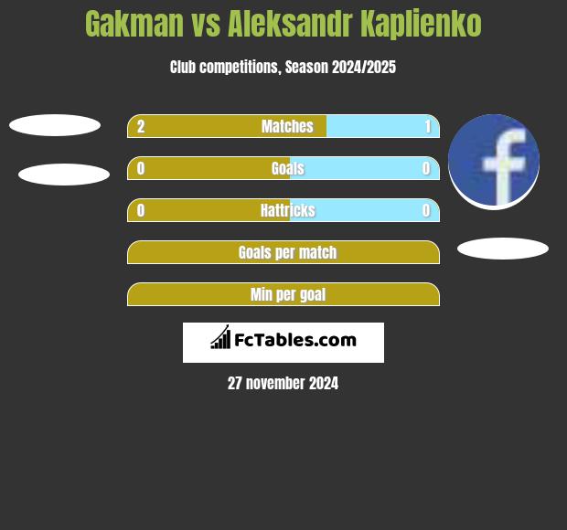 Gakman vs Aleksandr Kaplienko h2h player stats