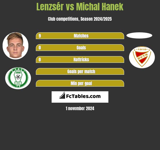 Lenzsér vs Michal Hanek h2h player stats