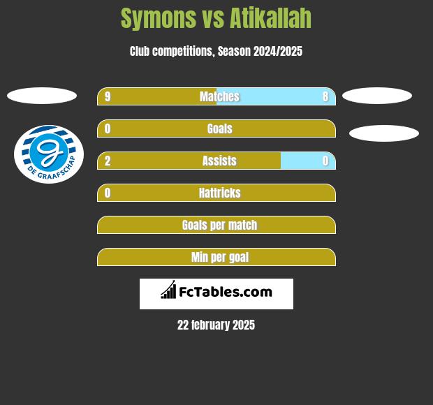 Symons vs Atikallah h2h player stats