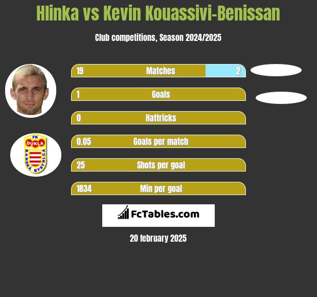 Hlinka vs Kevin Kouassivi-Benissan h2h player stats