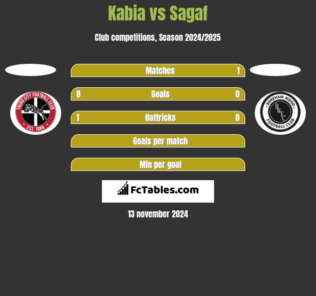 Kabia vs Sagaf h2h player stats