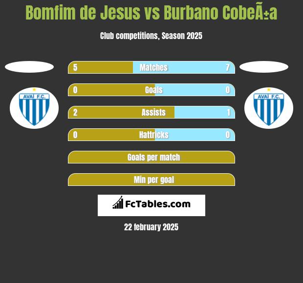 Bomfim de Jesus vs Burbano CobeÃ±a h2h player stats