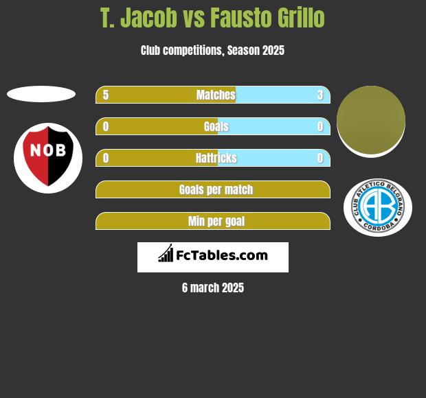 T. Jacob vs Fausto Grillo h2h player stats