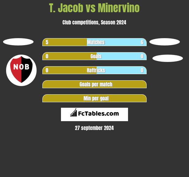 T. Jacob vs Minervino h2h player stats