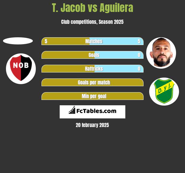 T. Jacob vs Aguilera h2h player stats