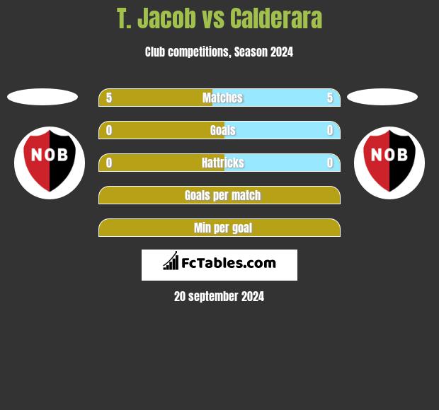 T. Jacob vs Calderara h2h player stats