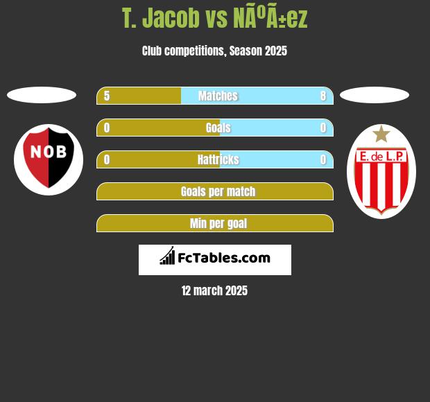 T. Jacob vs NÃºÃ±ez h2h player stats