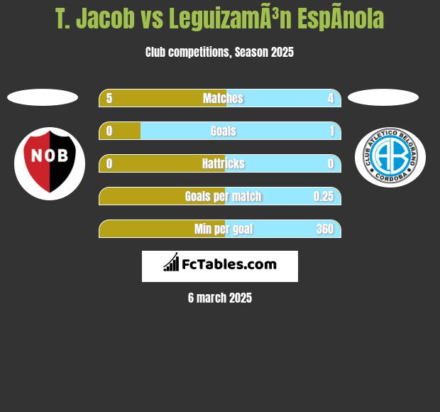 T. Jacob vs LeguizamÃ³n EspÃ­nola h2h player stats