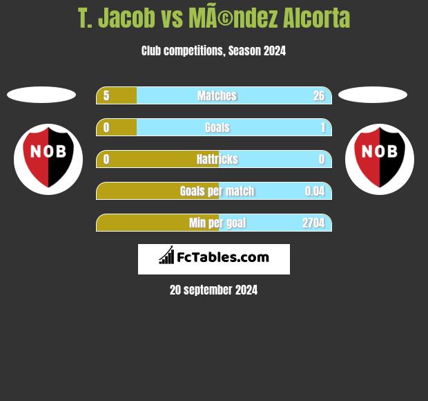 T. Jacob vs MÃ©ndez Alcorta h2h player stats