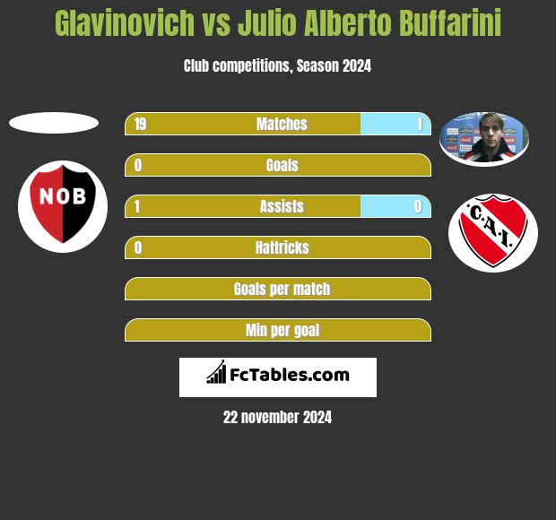 Glavinovich vs Julio Alberto Buffarini h2h player stats