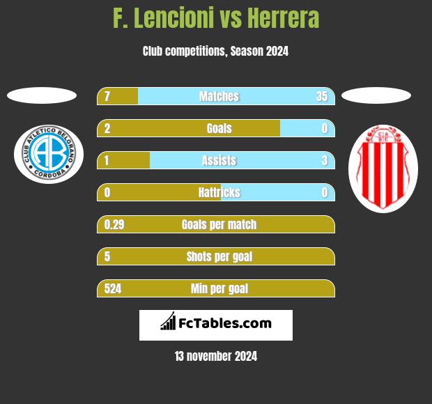 F. Lencioni vs Herrera h2h player stats