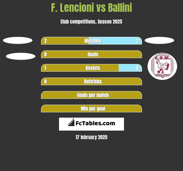 F. Lencioni vs Ballini h2h player stats