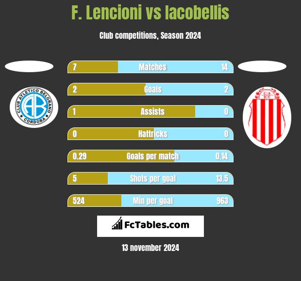 F. Lencioni vs Iacobellis h2h player stats