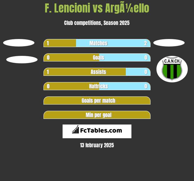 F. Lencioni vs ArgÃ¼ello h2h player stats