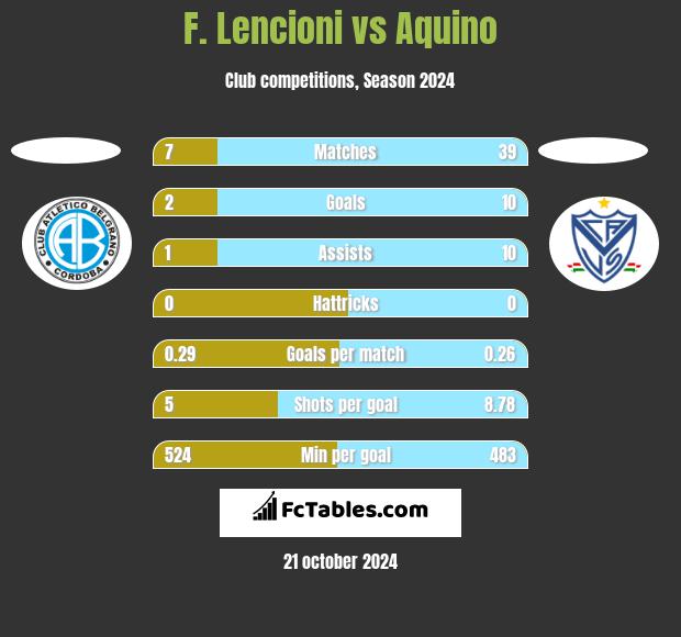 F. Lencioni vs Aquino h2h player stats