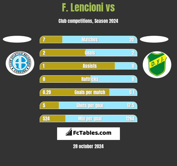 F. Lencioni vs  h2h player stats